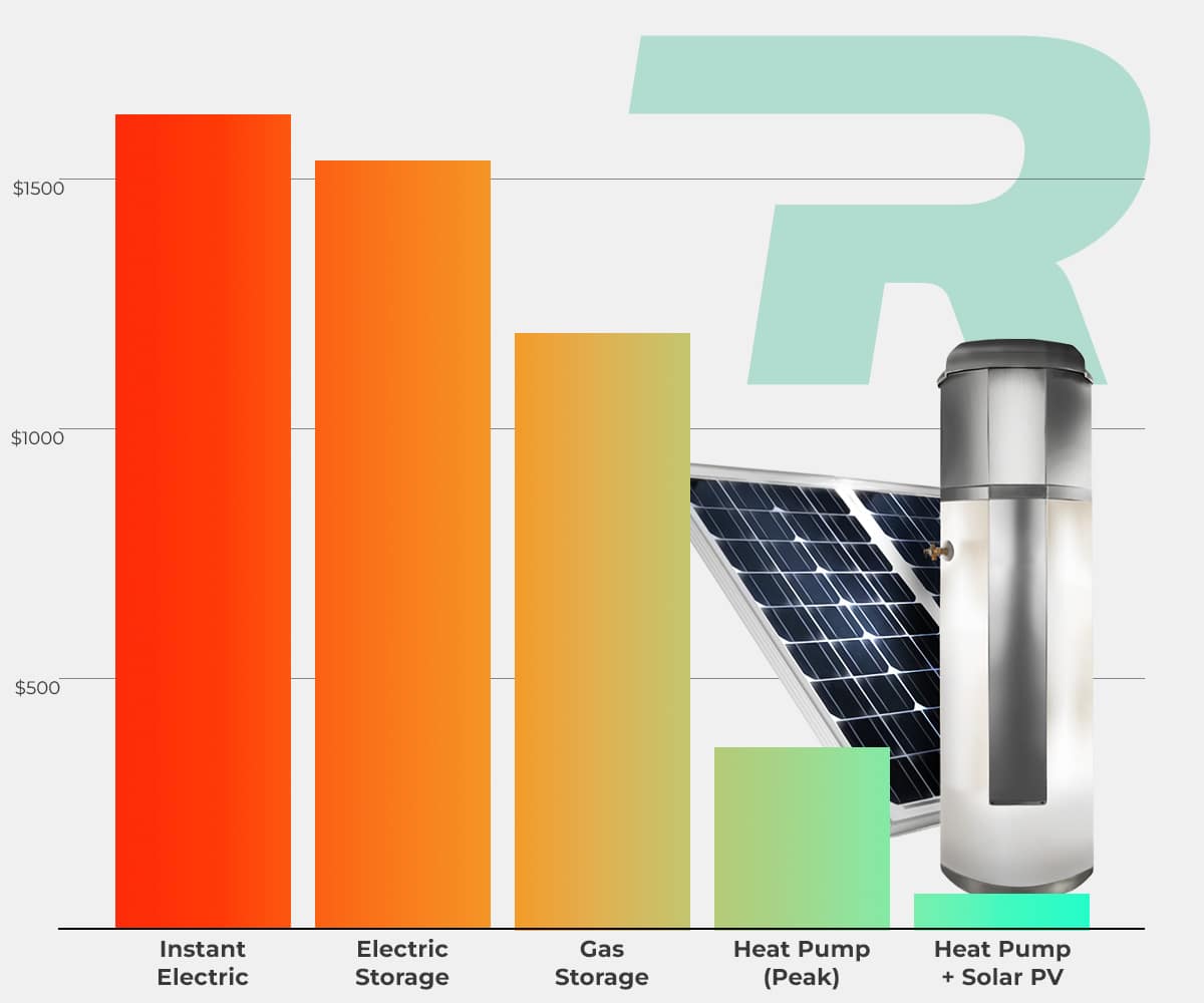 heat-pump-water-heaters-heatsmart-cny